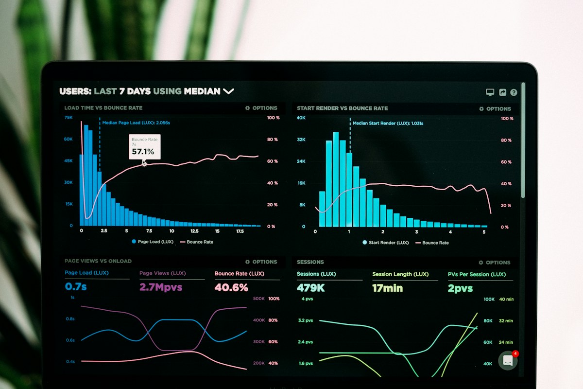 Performance-monitoring dashboard with charts and operational metrics